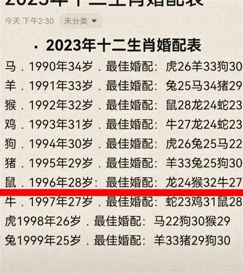 1996生肖|1996 年出生属什么生肖